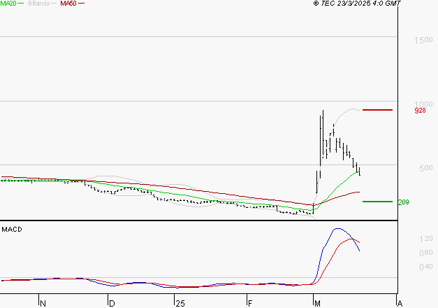 EUTELSAT : La consolidation peut se poursuivre