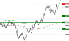 PUBLICIS GROUPE : Les cours progressent toujours
