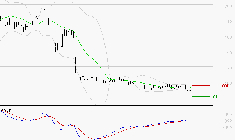 SOLUTIONS 30 SE : Sous les résistances, une consolidation est probable
