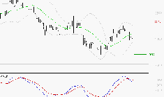RENAULT SA : Une consolidation vers les supports est probable