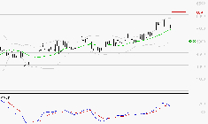 LISI : L'indécision domine