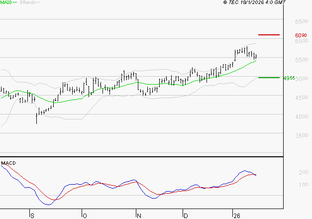 LISI : L'indécision domine