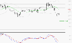 BUREAU VERITAS : La tendance baissière peut reprendre