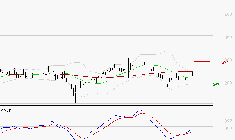 ELIOR : Retour possible sur les supports