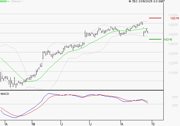 TRIGANO : La consolidation peut se poursuivre