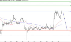 L'analyse graphique d’Innate. (© Trading Central)
