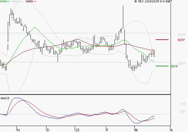 BIC : Peu de risque à moyen terme