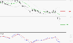 UBISOFT : Sous les résistances, une consolidation est probable