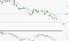 IPSOS : Retour possible sur les supports