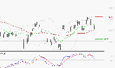 SANOFI : La consolidation peut se poursuivre