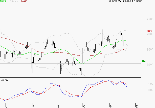 SANOFI : La consolidation peut se poursuivre