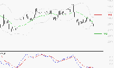 ELIS SA : Sous les résistances, une consolidation est probable