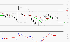 NEXITY : Une consolidation vers les supports est probable