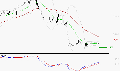 ALSTOM : Retour possible sur les supports
