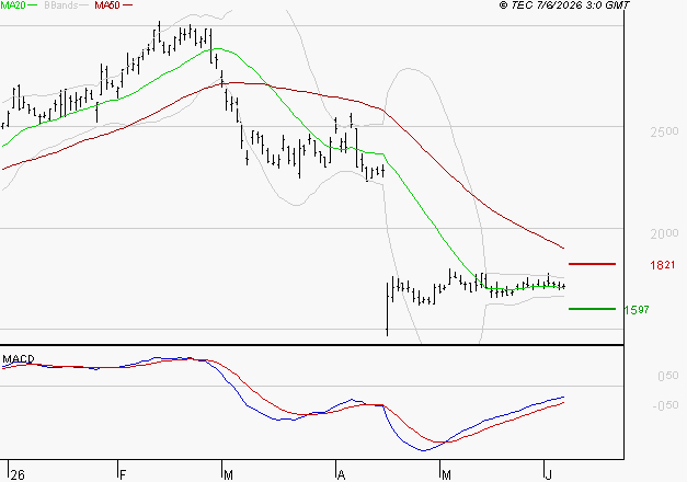 ALSTOM : Retour possible sur les supports