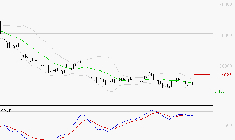 ESSILORLUXOTTICA : Sous les résistances, une consolidation est probable