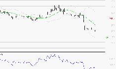 EUTELSAT : Baissier mais survendu