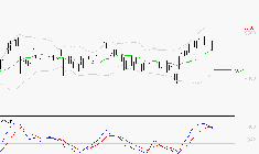 TOTALENERGIES : La situation technique est plutôt incertaine