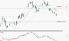 GE AEROSPACE : Sous les résistances, une consolidation est probable