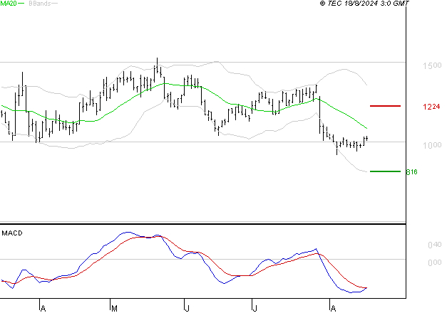 EMEIS : Retour possible sur les supports
