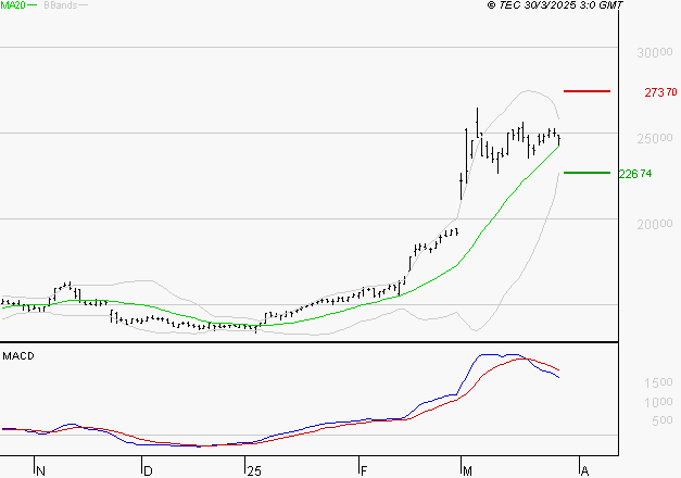 THALES : La situation technique est plutôt incertaine