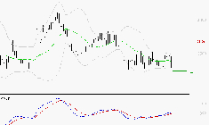 EQUASENS : Attendre un test du support