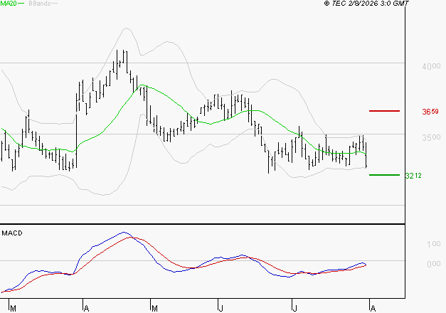 EQUASENS : Attendre un test du support