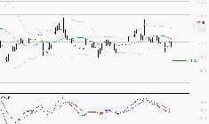 ICADE : La tendance baissière peut reprendre