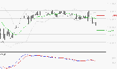 COMPAGNIE DE L'ODET : Sous les résistances, une consolidation est probable