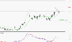 BOIRON SA : Les signaux haussiers sont intacts