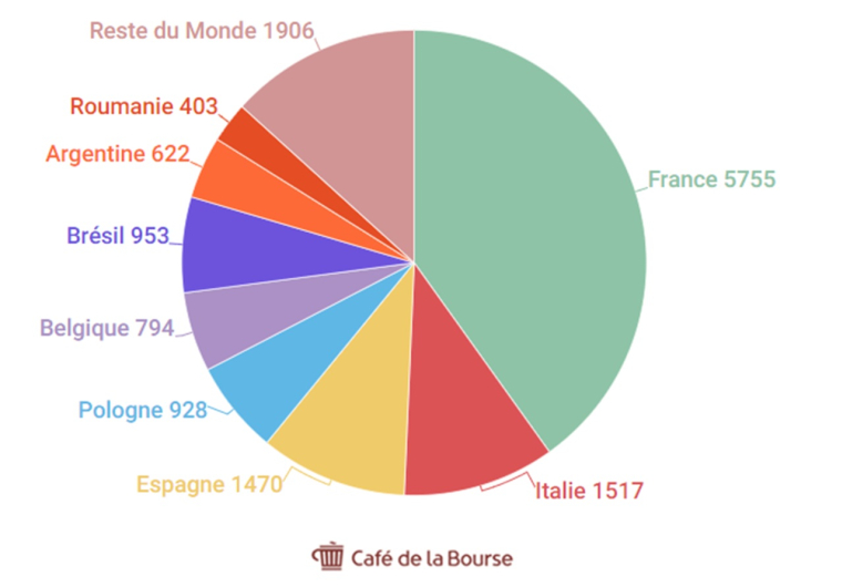 Café de la Bourse