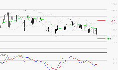 LECTRA : La tendance baissière peut reprendre