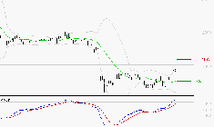 DASSAULT SYSTEMES SA : Le mouvement reste haussier
