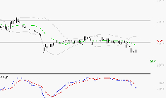 INTERPARFUMS SA : La tendance baissière peut reprendre