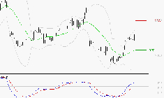 STMICROELECTRONICS : Le mouvement reste haussier