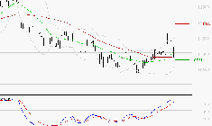 BIOMERIEUX : Les cours sont à des niveaux intéressants