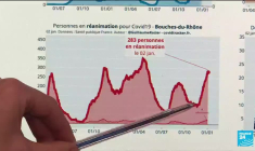 Marseille : des opérations reportées face à la flambée de l'épidémie
