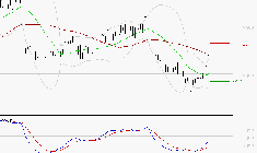 STMICROELECTRONICS : Peu de risque à moyen terme