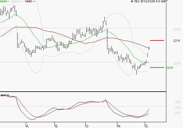STMICROELECTRONICS : Peu de risque à moyen terme