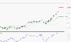 EIFFAGE : Risque de correction sous les résistances