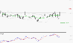 FNAC DARTY : Le mouvement reste haussier