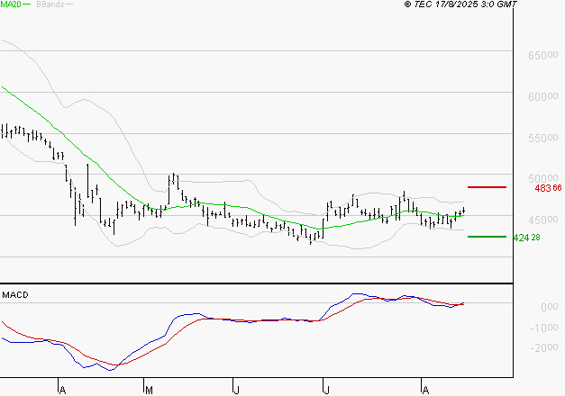 CHRISTIAN DIOR : Peu de risque à moyen terme