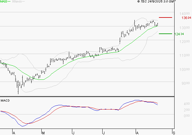 LEGRAND : La situation technique est plutôt incertaine