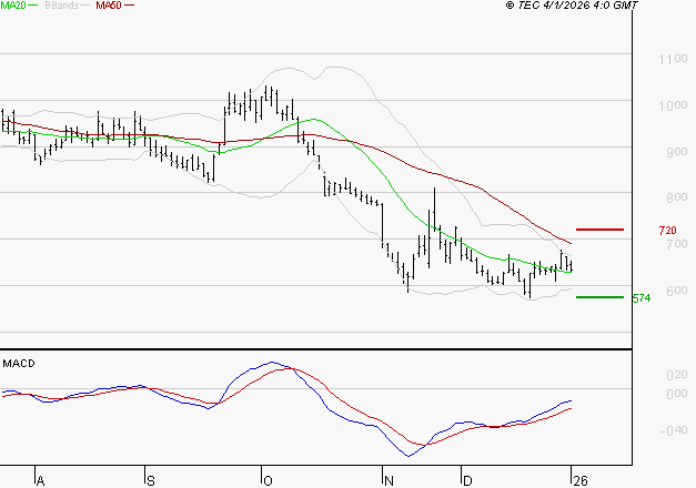 UBISOFT : Retour possible sur les supports