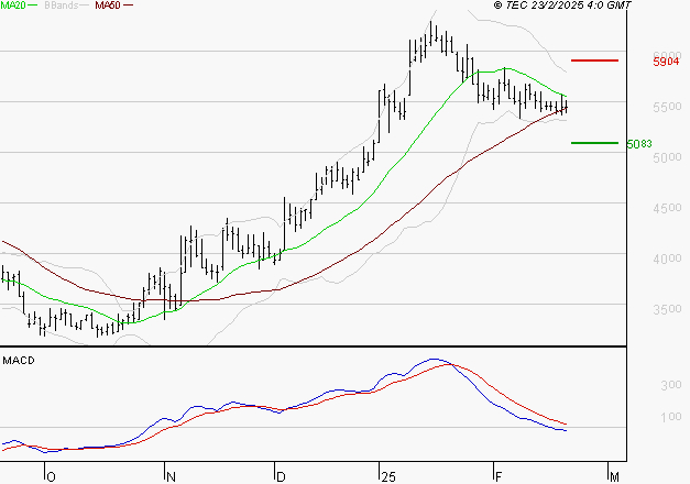 VIRIDIEN (ex CGG) : La tendance baissière peut reprendre