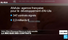 Macron en Arabie saoudite : des contrats en rafale ?