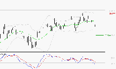 SCHNEIDER ELECTRIC SA : Sous les résistances, une consolidation est probable