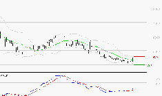 ERAMET : Attendre un test du support