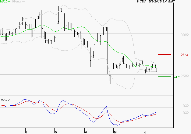 EDENRED : Retour possible sur les supports