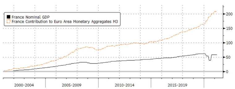 Source: Evariste Quant Research, Bloomberg LLP. Bloomberg n'est pas responsable de ces résultats. Les performances passées ne garantissent pas les performances futures.